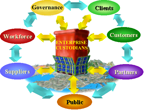 Stakeholder Model