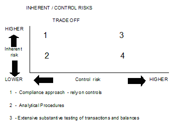 IA Inherent Control Risk Matrix.png
