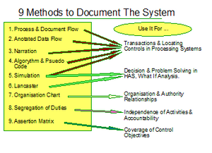 IA9DocMethods.png