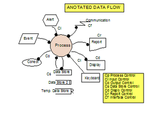 IAAnotatedDataFlow.png