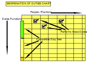 IASegOfDutiesChart.png