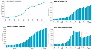 Second Life User and Econ Stats Q12008 043.jpg